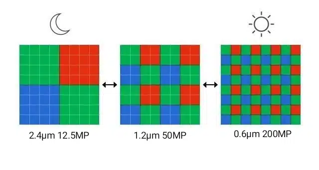 Tetra²pixel pixel diagram 
